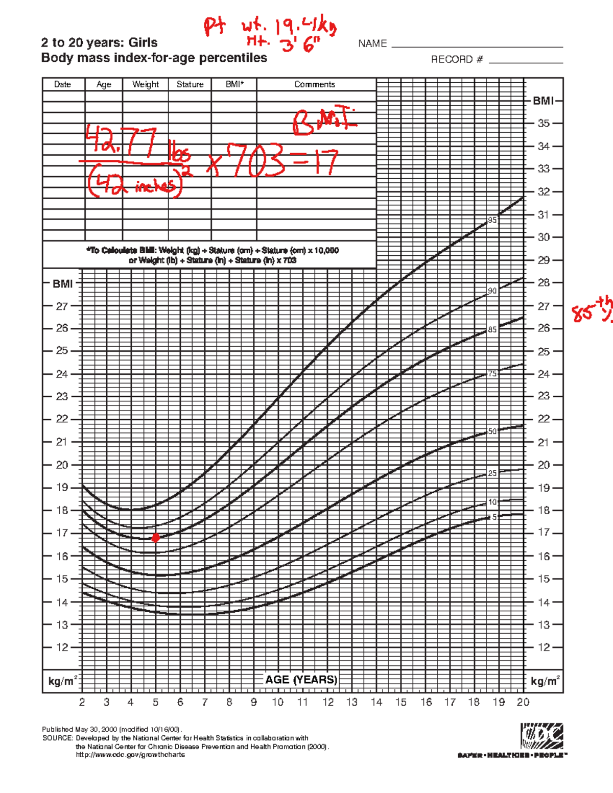 BMI chart PEDS - bmi for peds - 2 to 20 years: Girls Body mass index