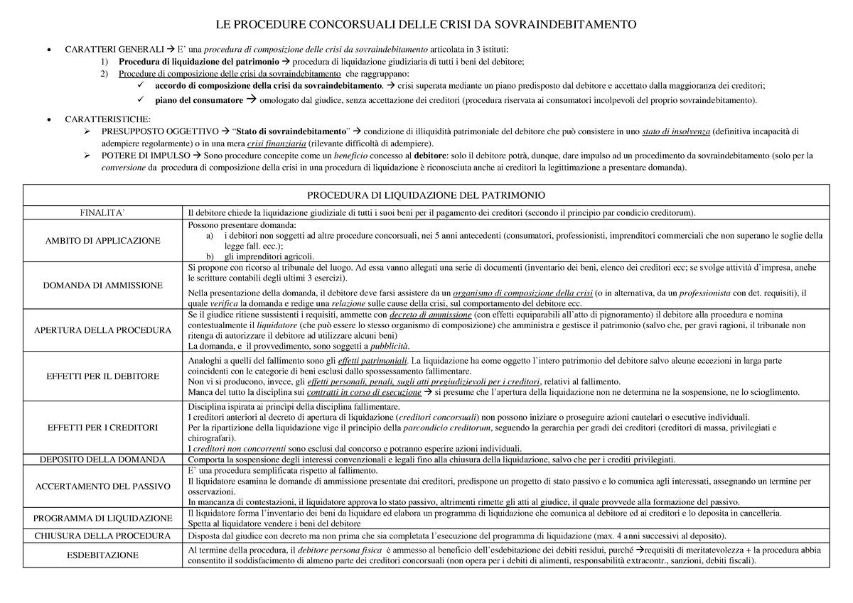 12. Procedure Concorsuali Delle Crisi DA Sovraindebitamento - LE ...