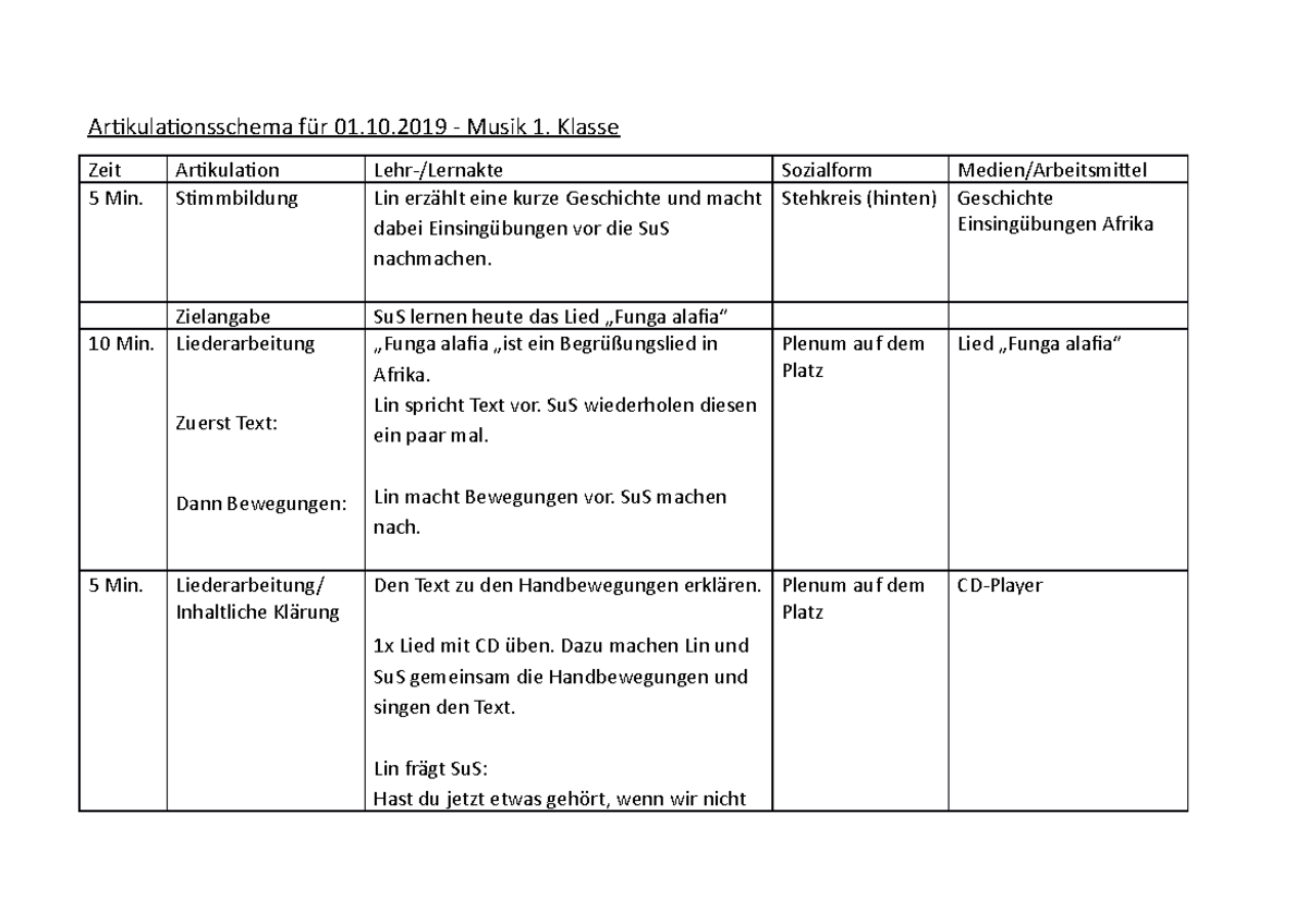 Artikulationsschema Musik Artikulationsschema für 01.10 Musik 1