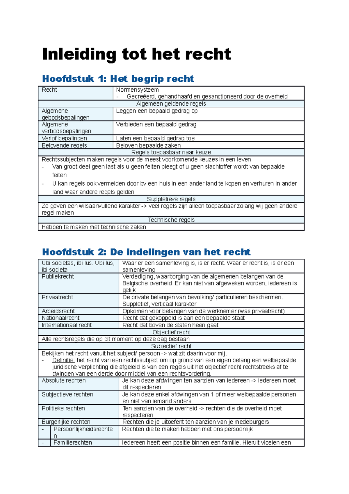 Inleiding Tot Het Recht Samenvatting - Inleiding Tot Het Recht ...