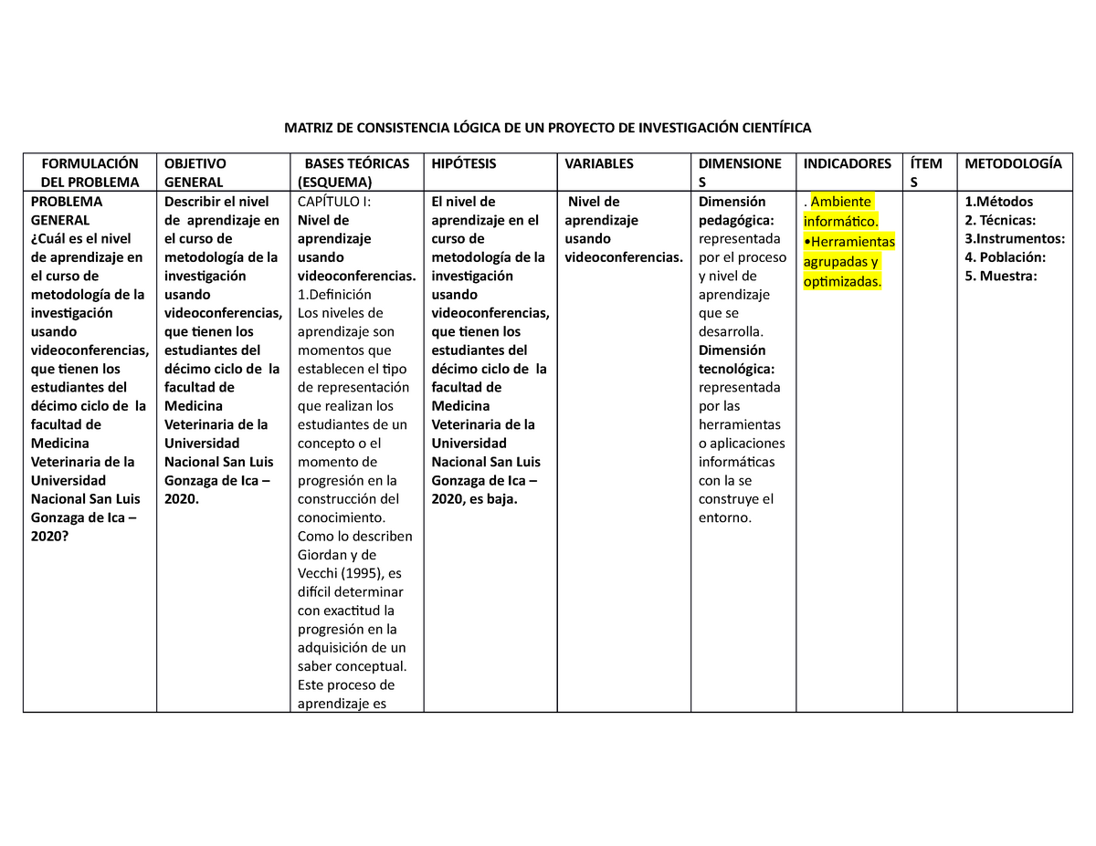 Matriz De Consistencia Logica Esquemas De La Investigacion Cientifica Images 8182