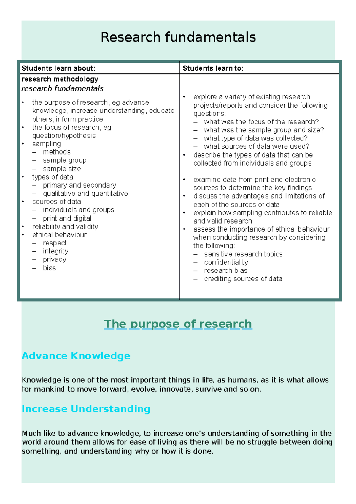 2. Research Fundamentals - Research Fundamentals Students Learn About ...