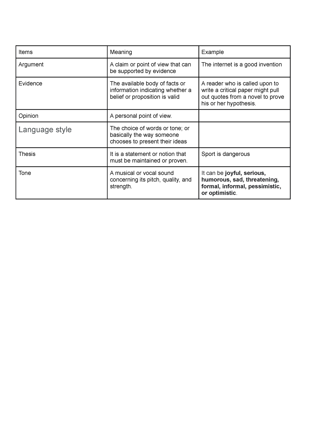 activity-one-craft-written-messages-task-one-items-meaning-example