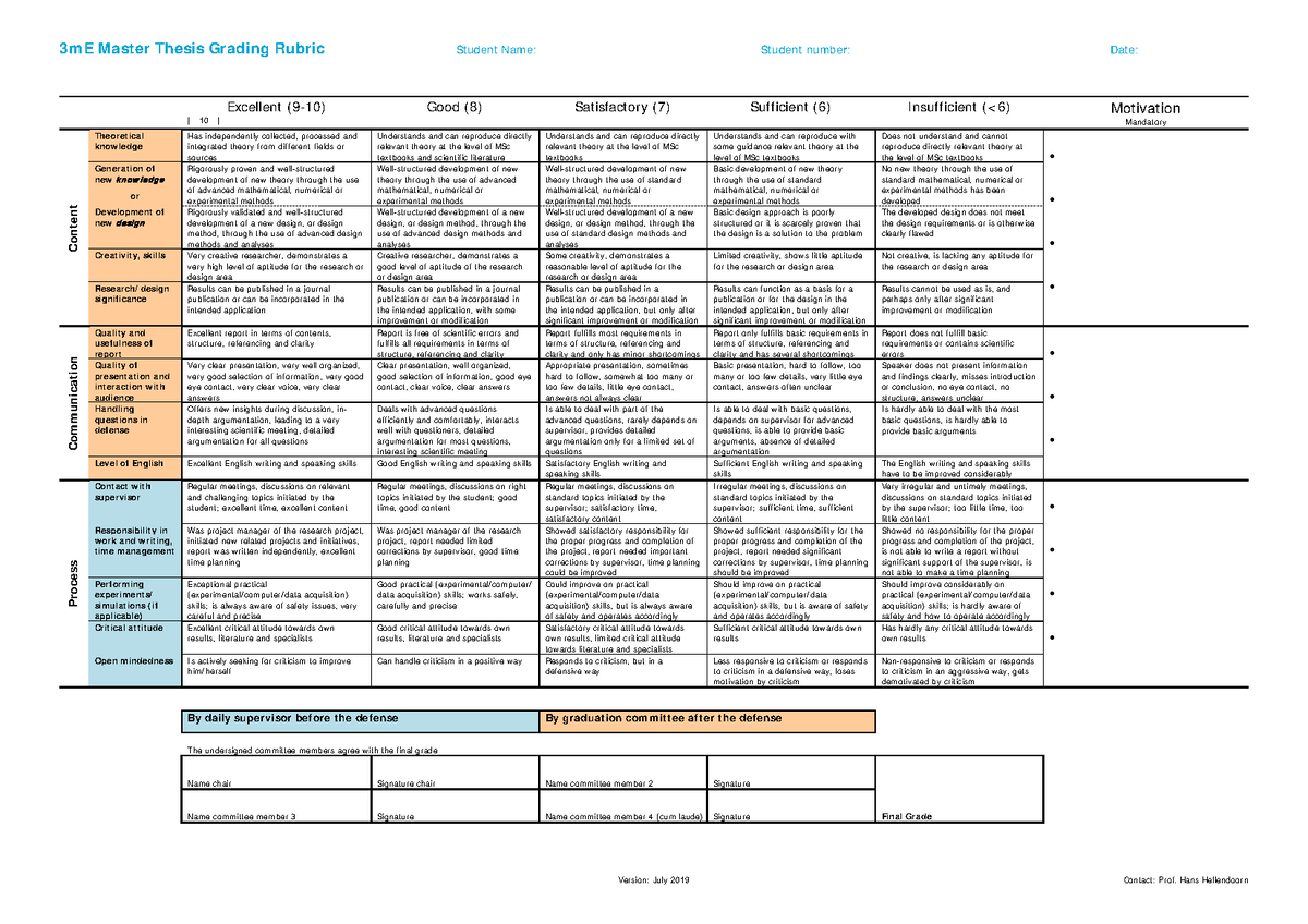 msc thesis rubric wur