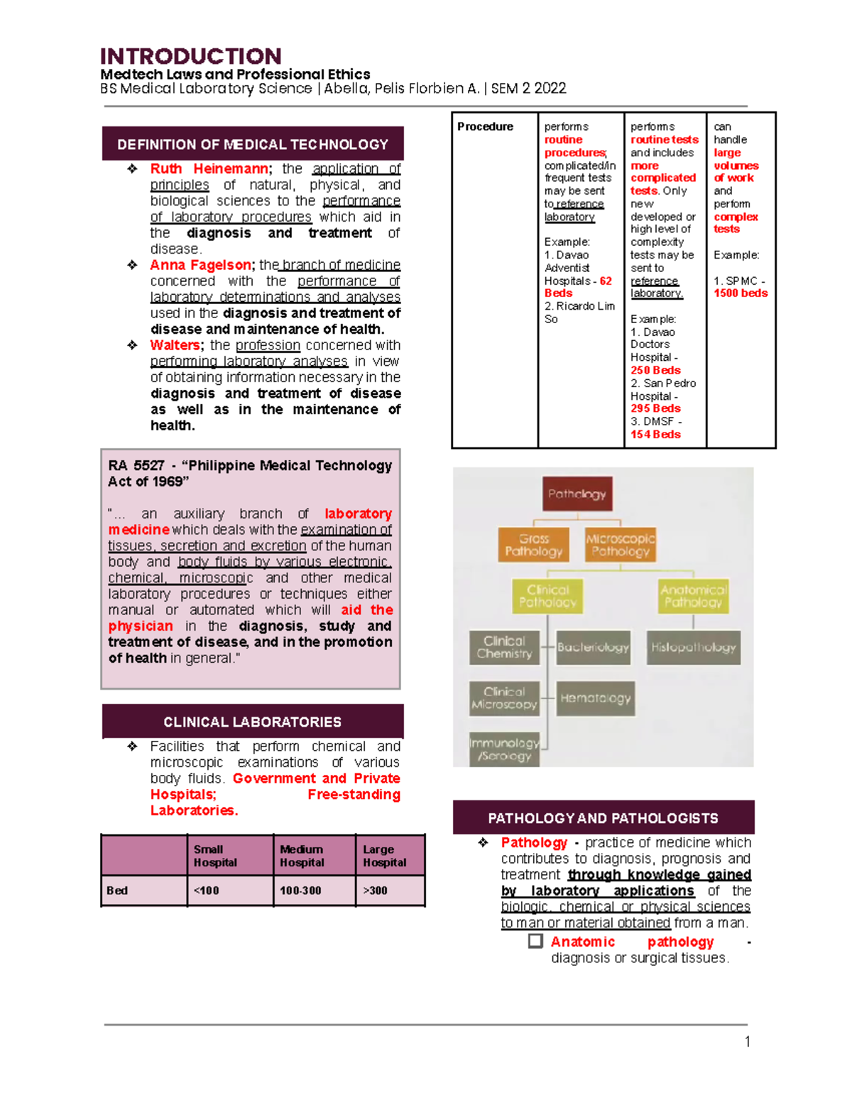 MT LAWS Transes LEC 1 - Medtech Laws and Professional Ethics BS Medical ...