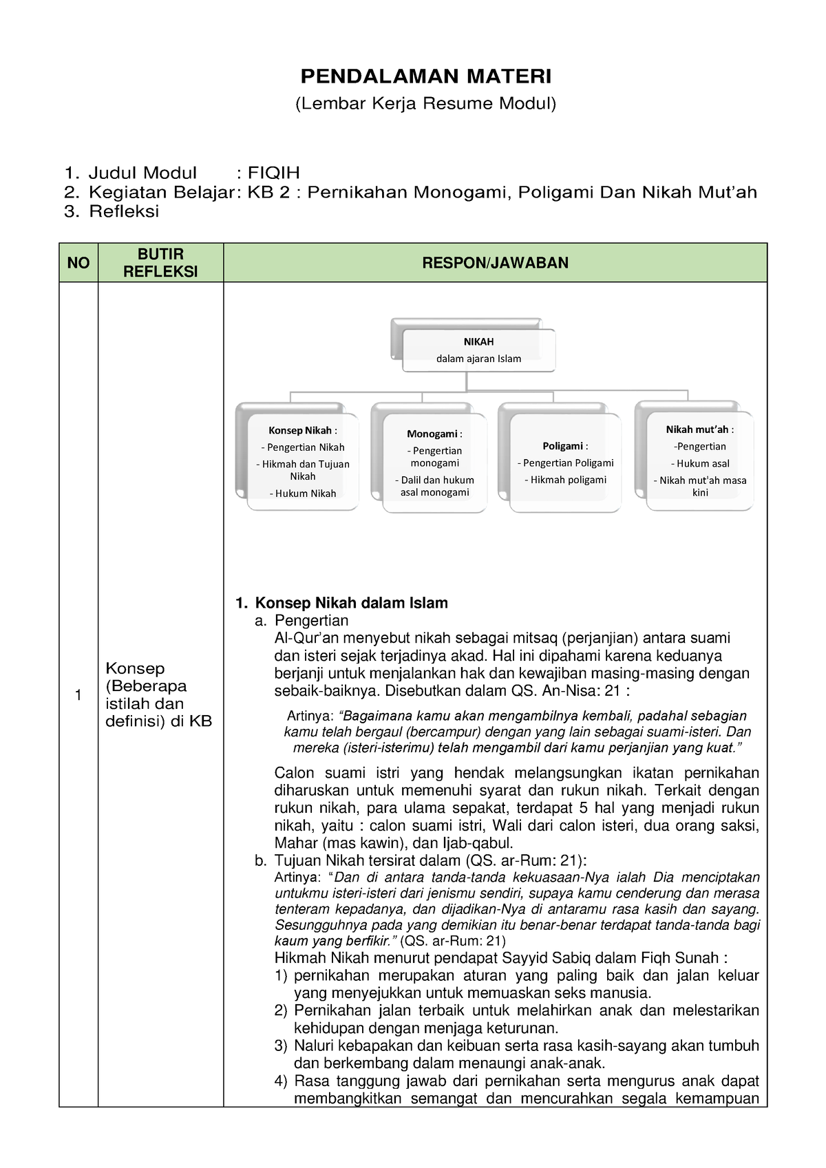 LK- Resume KB 2 - PENDALAMAN MATERI (Lembar Kerja Resume Modul) 1 ...