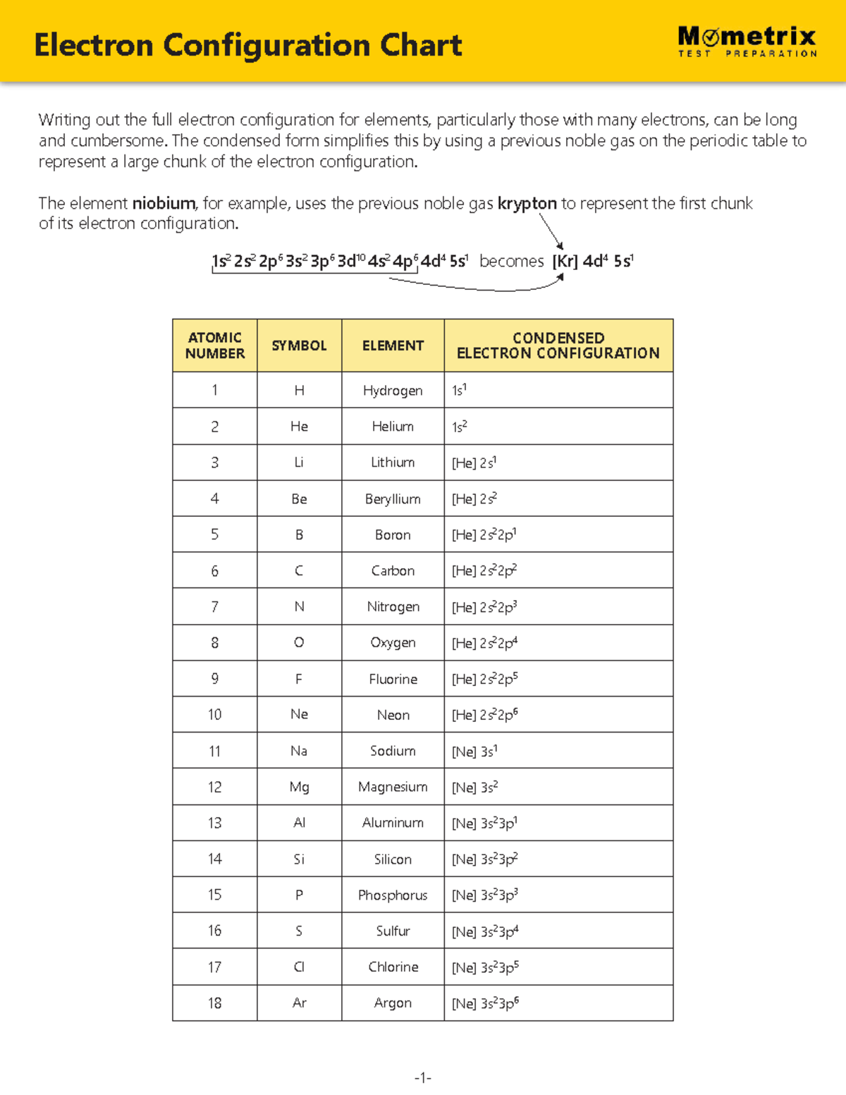 Electron Configuration Chart by Mometrix - Electron Configuration Chart ...