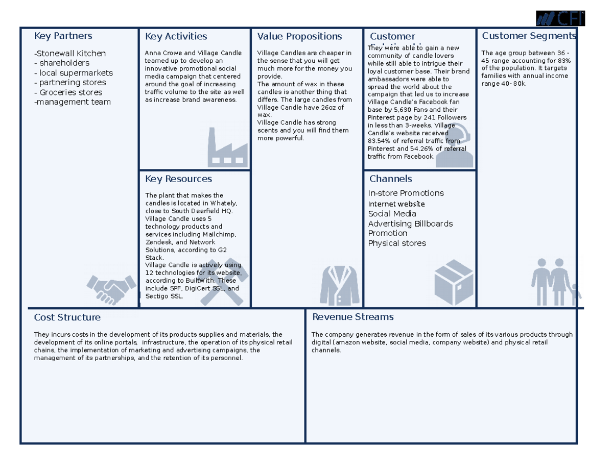 Village Candle-bmc 5 - Lecture notes 1,3 - They were able to gain a new ...