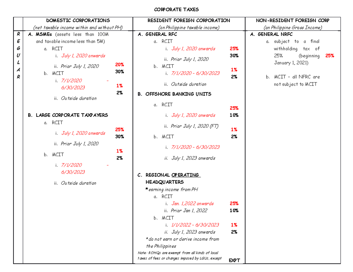 Corporate Taxes - CORPORATE TAXES DOMESTIC CORPORATIONS (net taxable ...