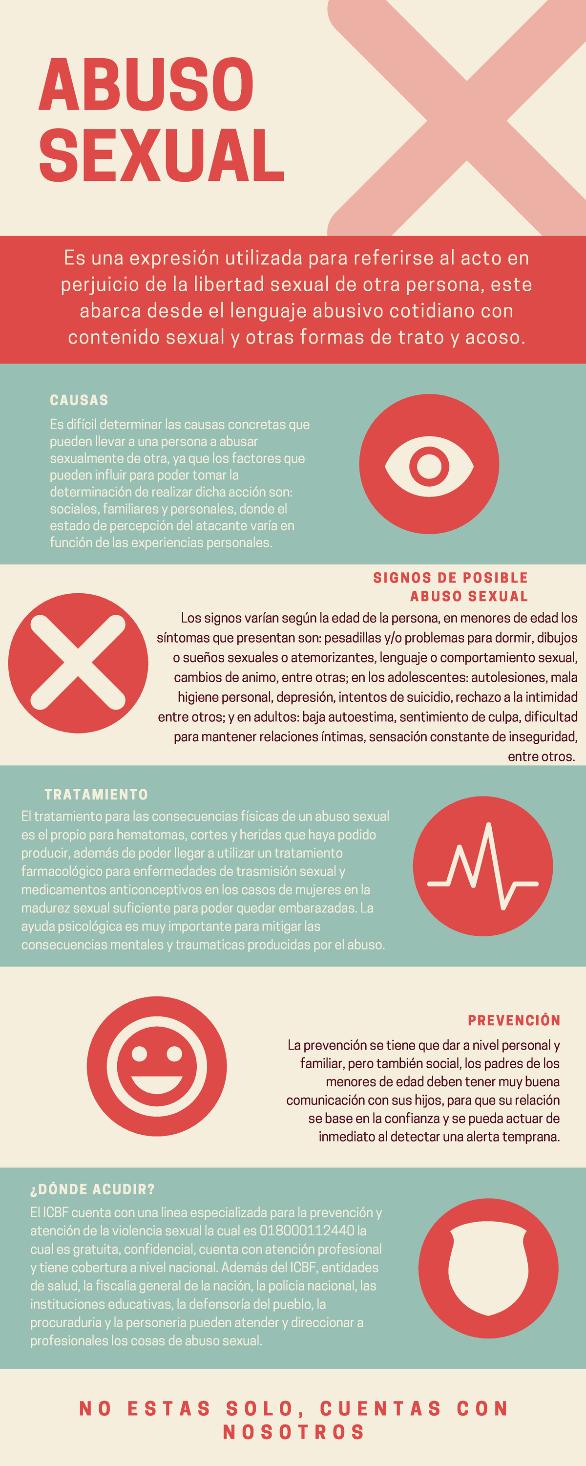 Abuso Sexual - Infografía - ABUSO SEXUAL Es Una Expresión Utilizada ...