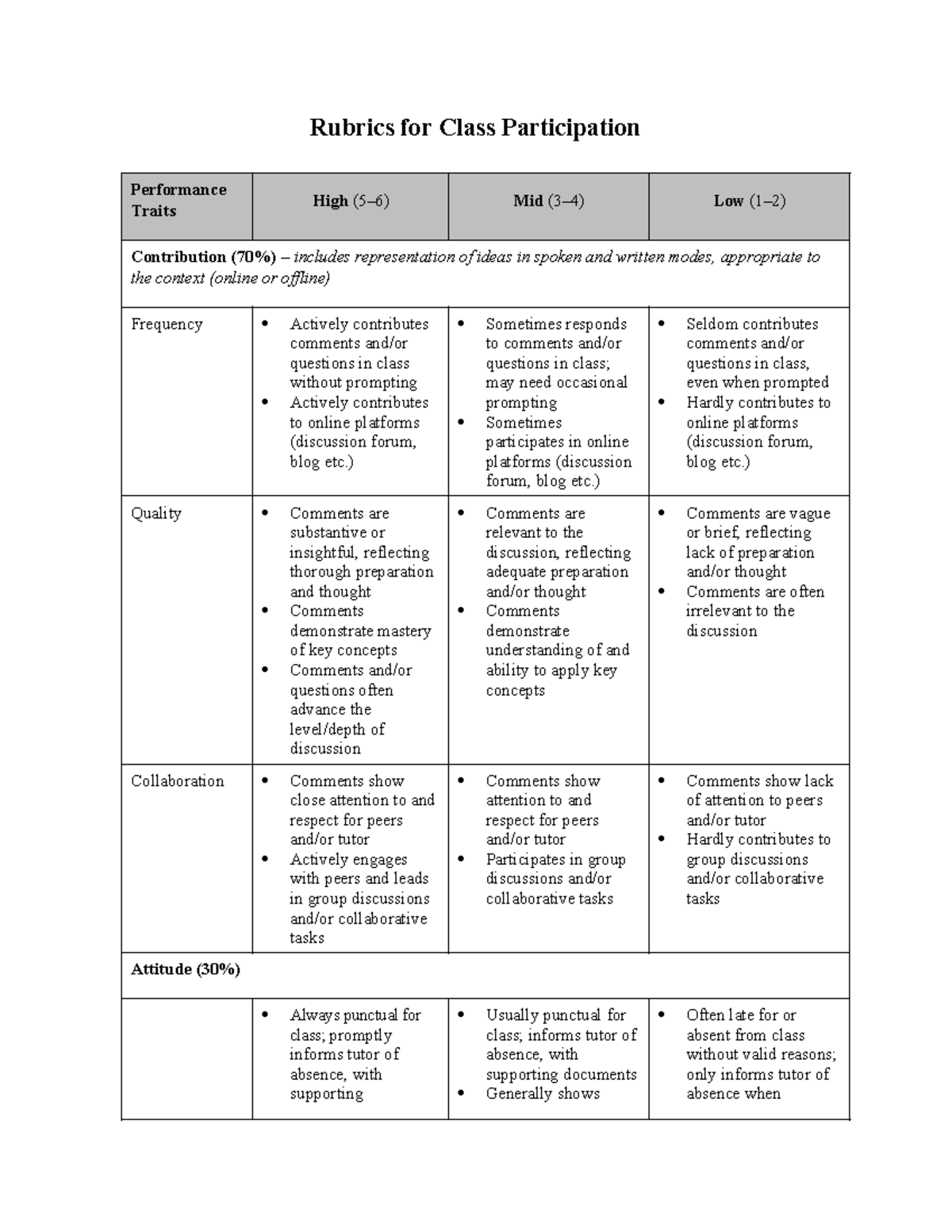 Rubrics for Class Participation - Rubrics for Class Participation ...