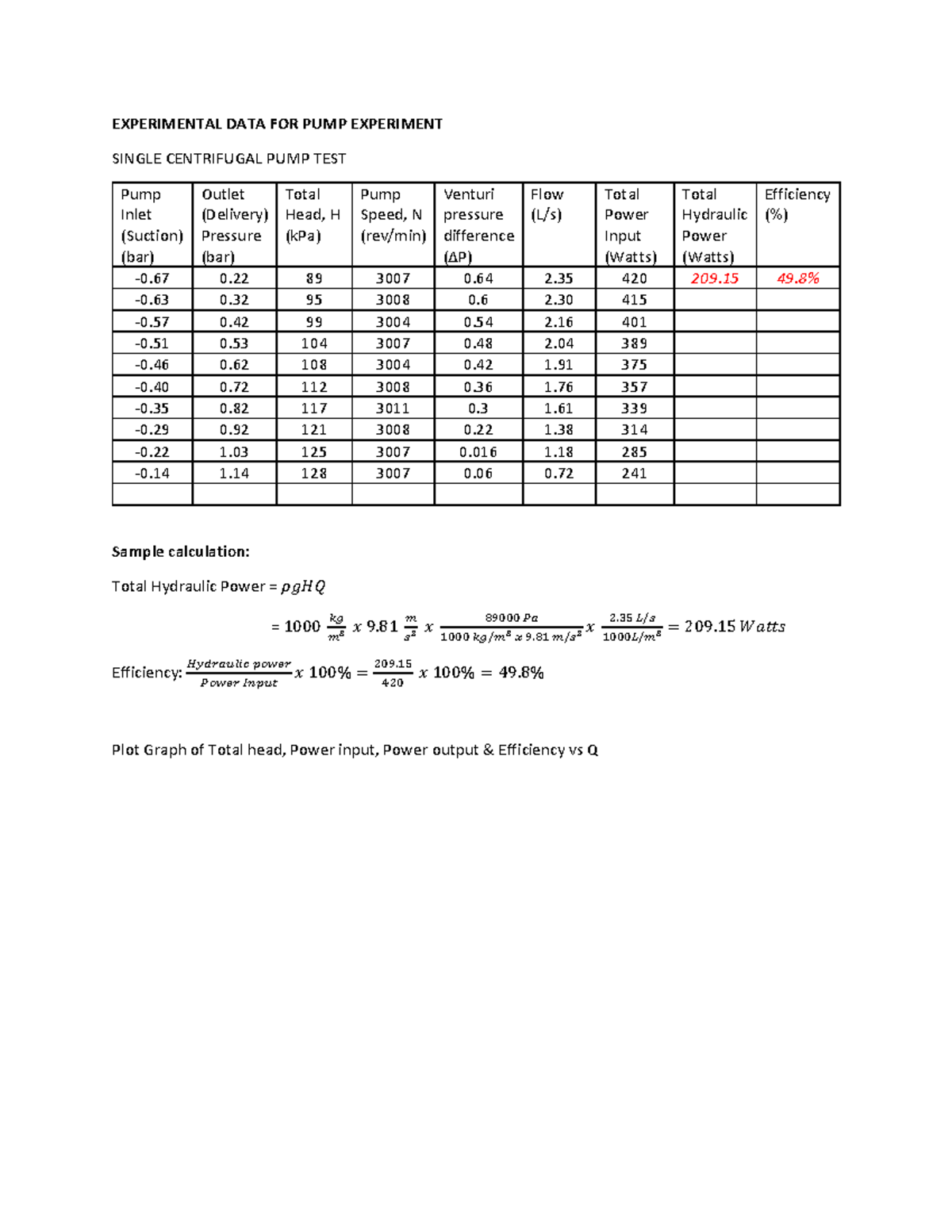 Data for pump data EXPERIMENTAL DATA FOR PUMP EXPERIMENT SINGLE