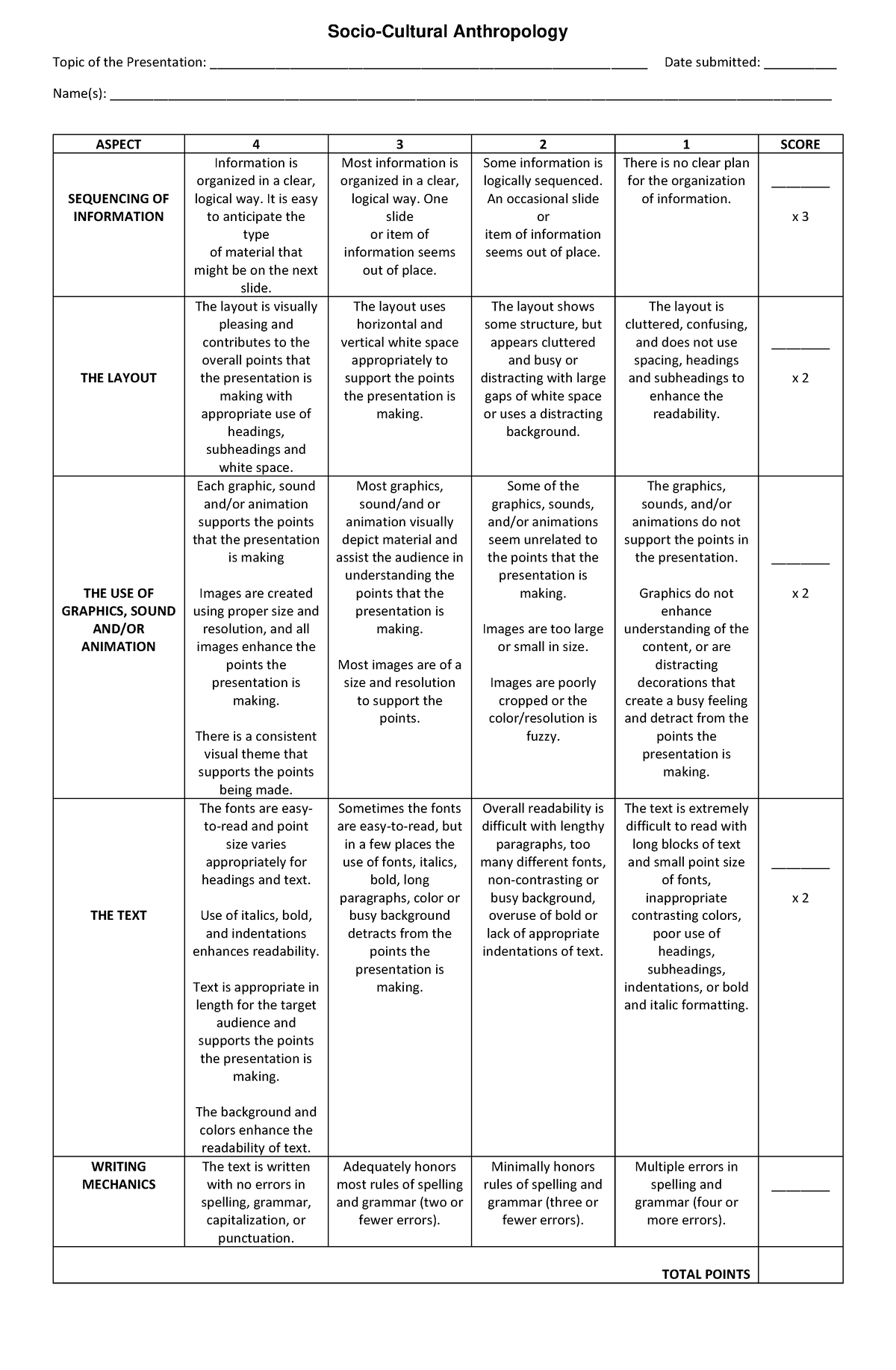 Rubrics-PPT-Presentation - Socio-Cultural Anthropology Topic of the ...