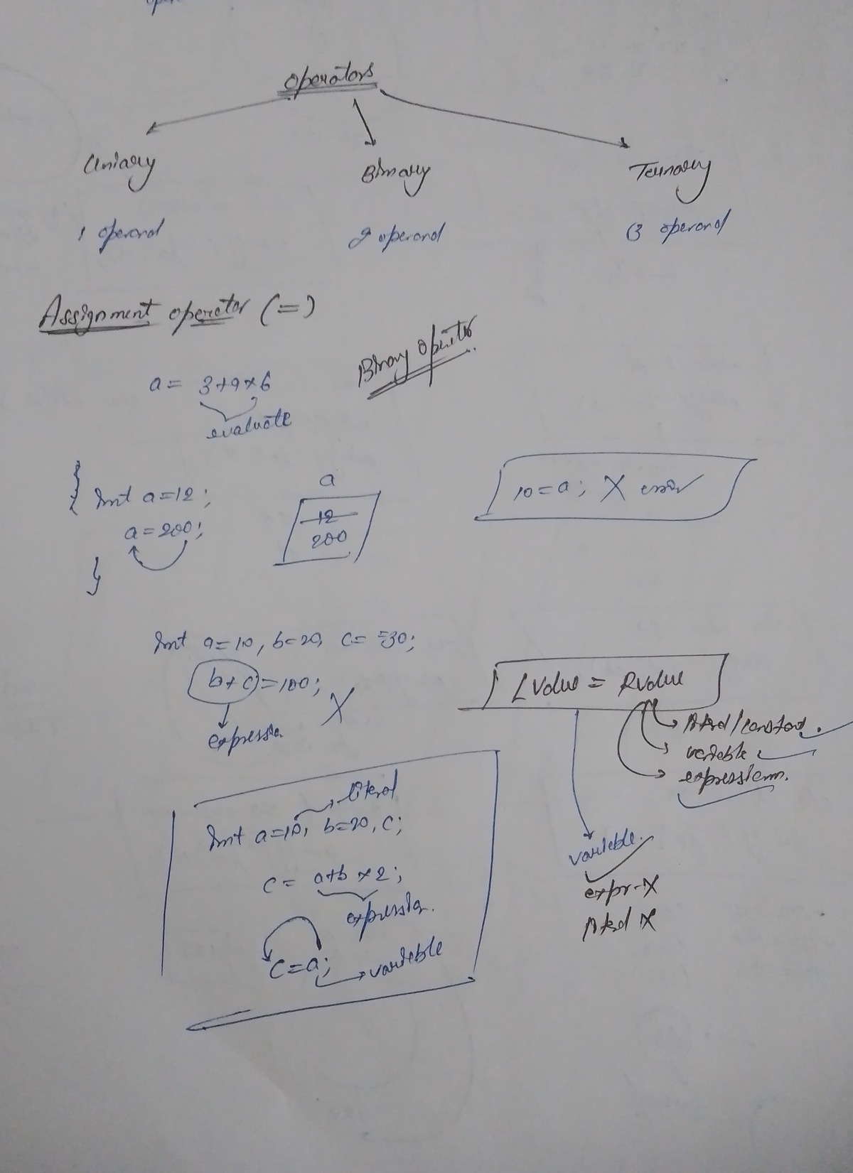 Operators in C language - Computer Network - avaluate by c)/p0; rt a ...