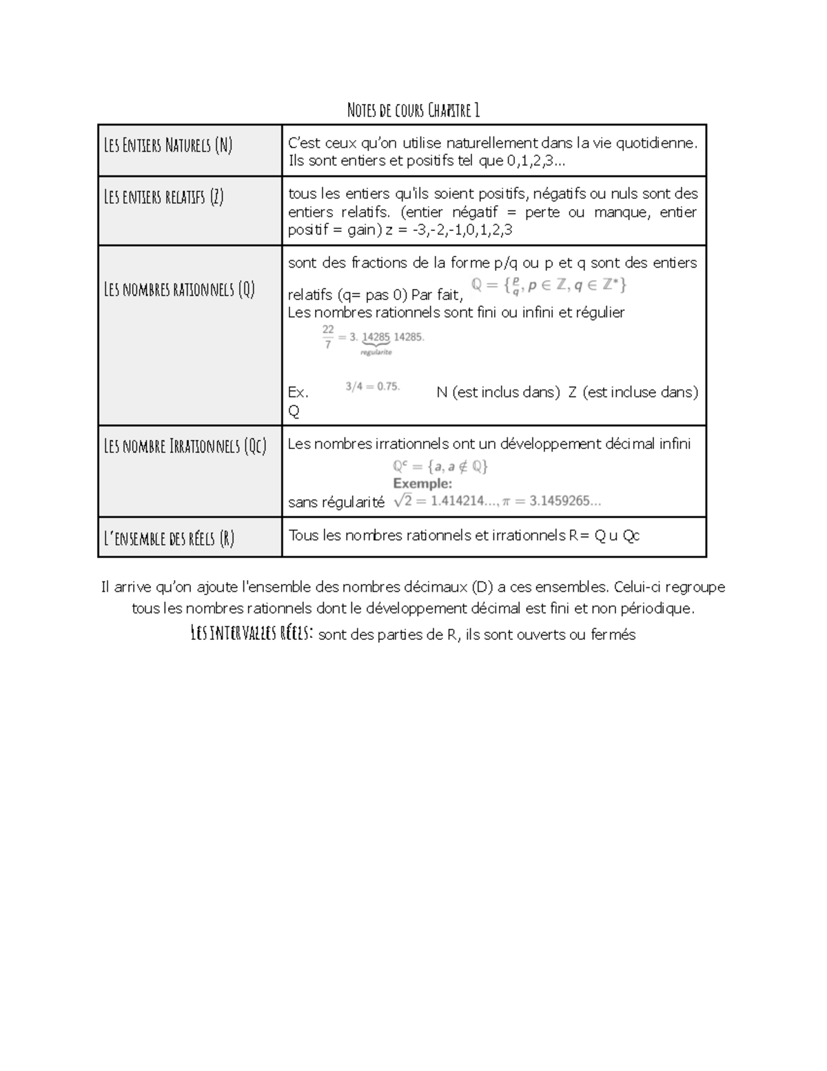 Chapitre 1 - Notes de cours 1 - tŠƓĐƋ ĉĐ ăŠƙƅƋ $įãƁijƓƅĐ ɪ jĐƋ 3ŕƓijĐƅƋ ...