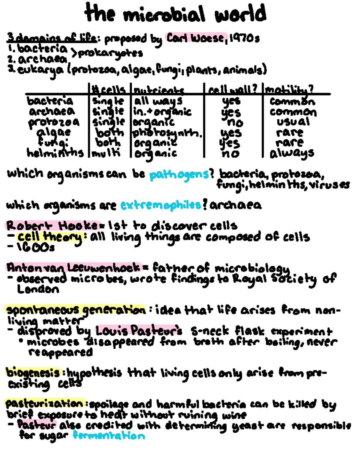 MICROBIO 4000.01 Exam 1 Study Guide - The Microbial World 3 Domains Of ...