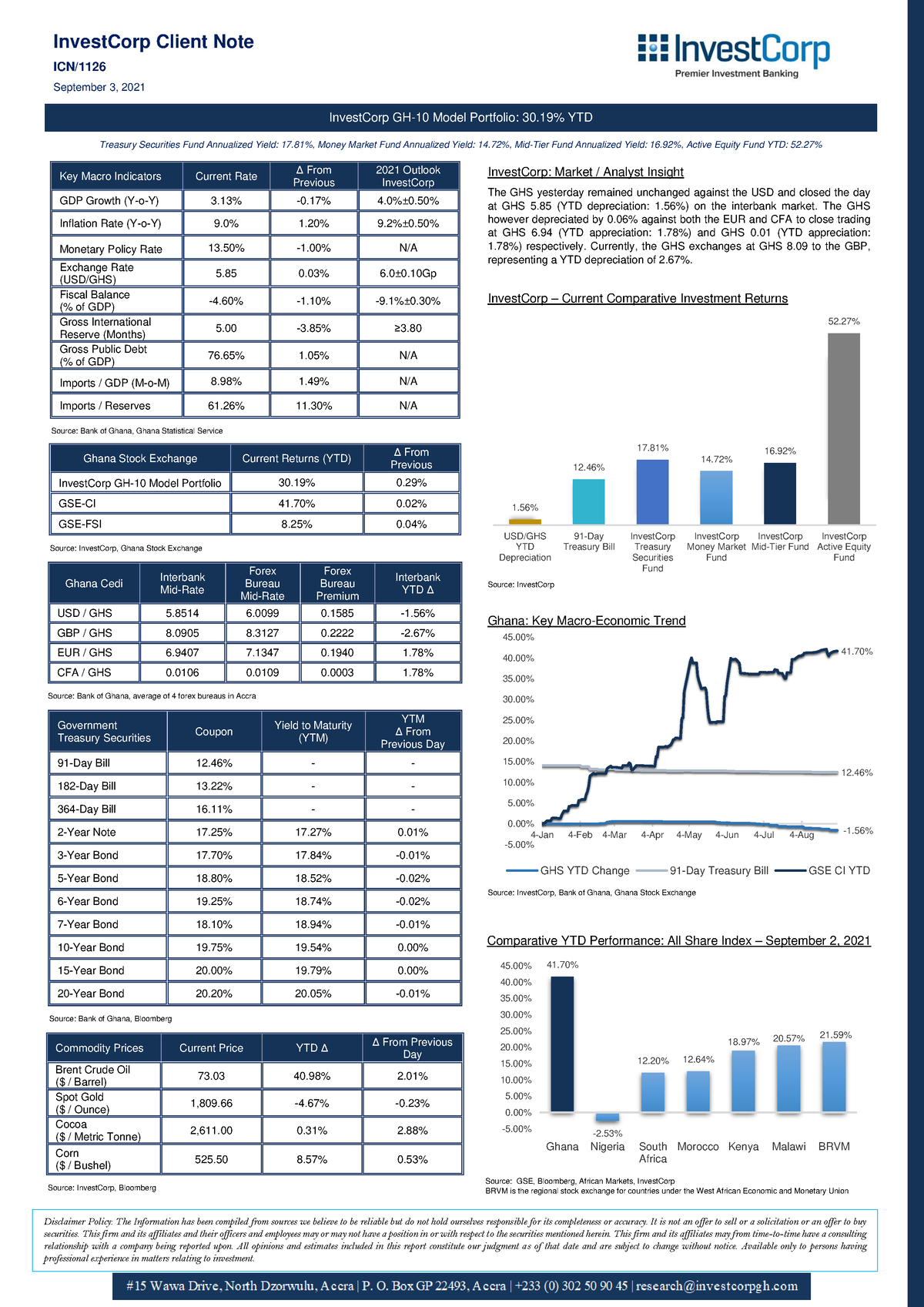 Invest Corp Client Note - P]o. InvestCorp – Current Comparative ...