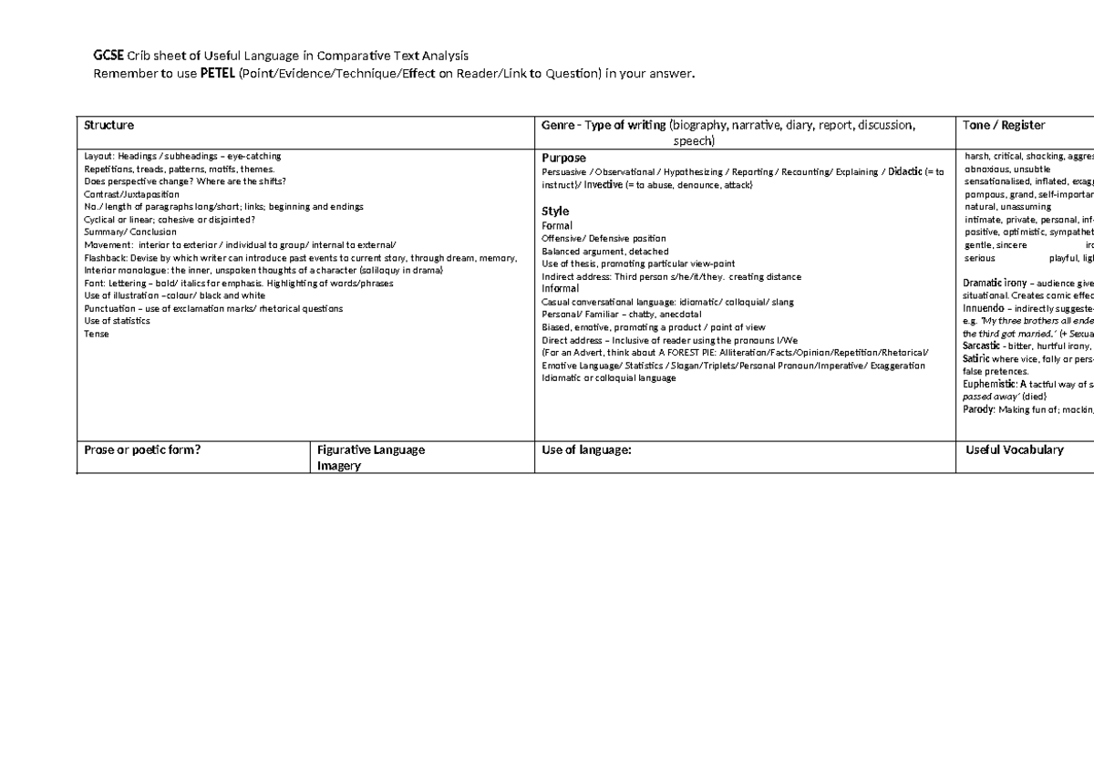 Language Features for GCSE Analysis - GCSE Crib sheet of Useful ...