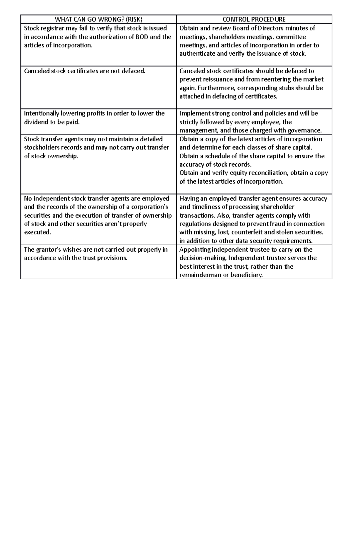 Financing - FInanacing sngin lessons assignments bbbbvb]\\ - WHAT CAN ...