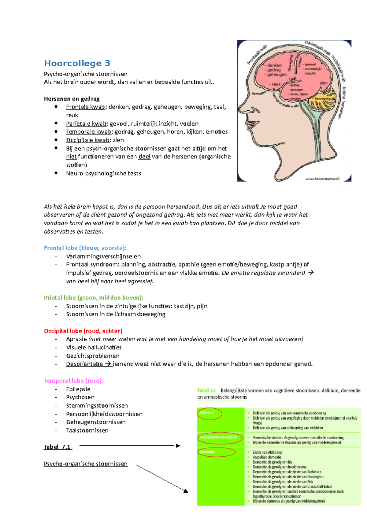 Hoorcollege 3 - Hersenen En Gedrag Frontale Kwab: Denken, Gedrag ...