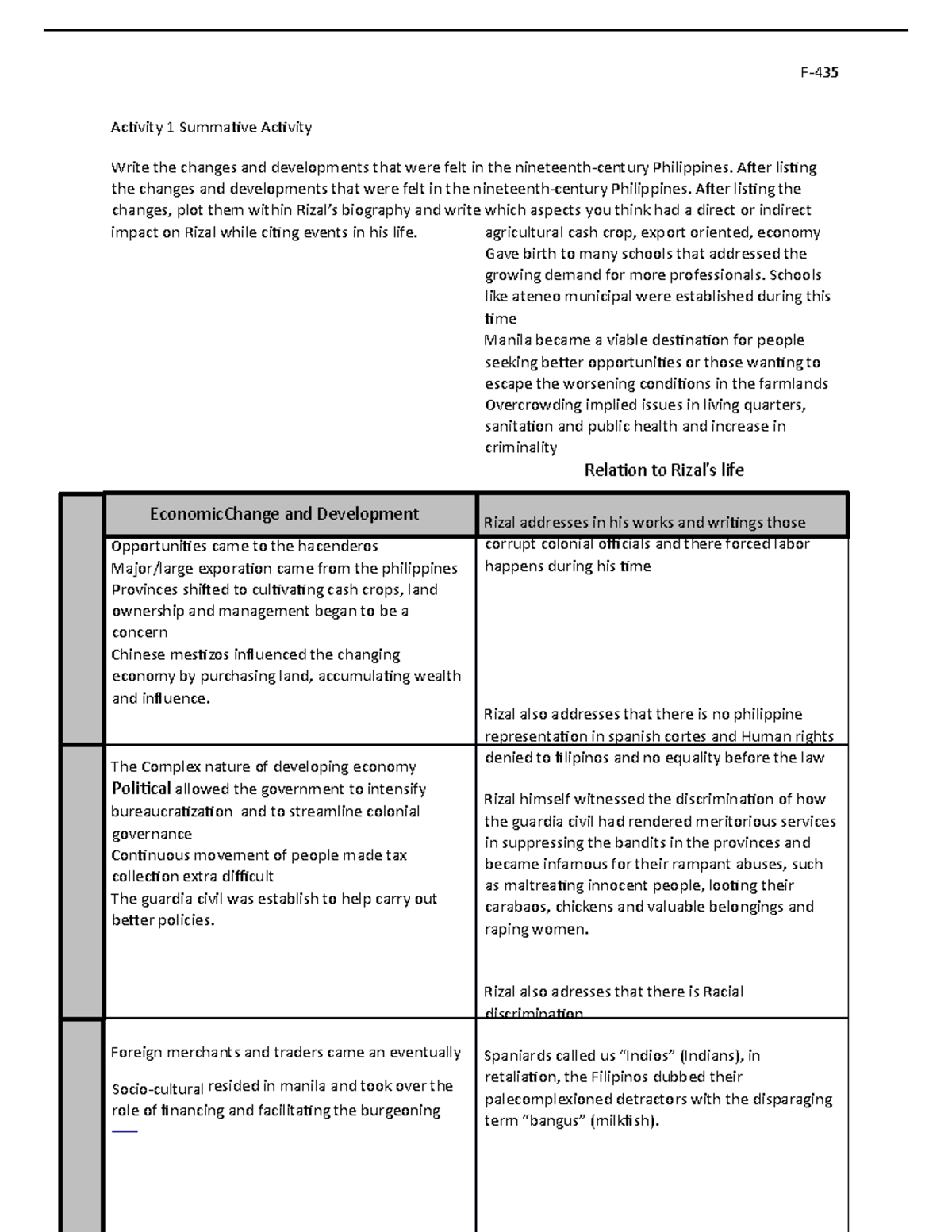 Rizal - Lecture Notes - F- Activity 1 Summative Activity Write the ...