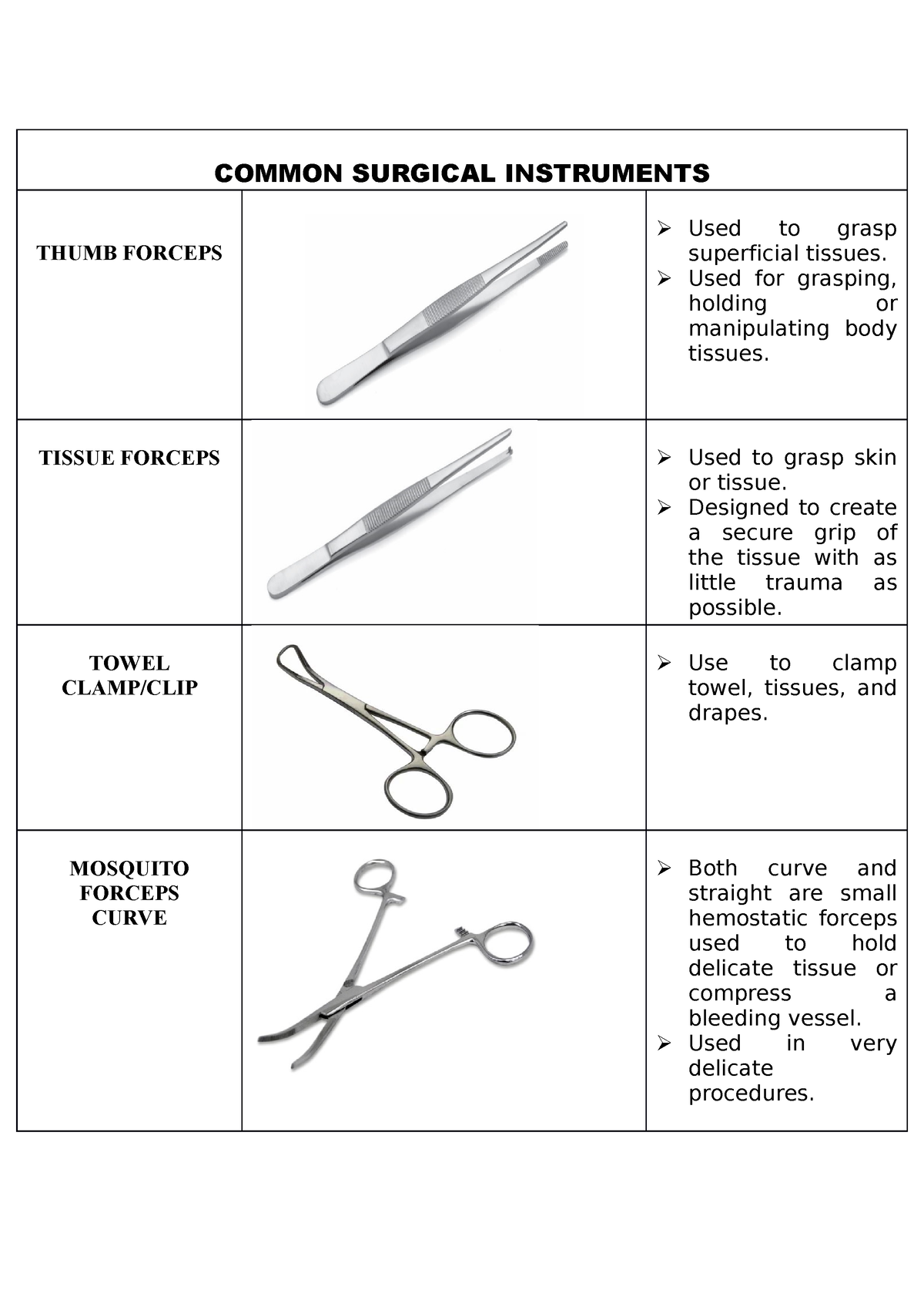 Common Surgical Instruments 2 - COMMON SURGICAL INSTRUMENTS THUMB ...