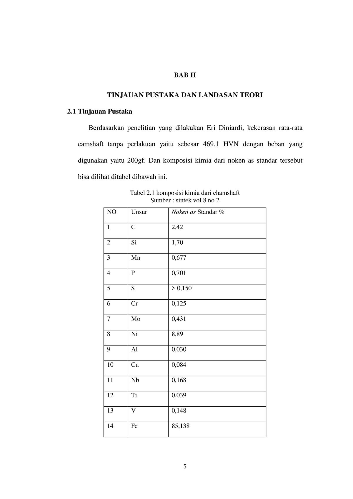 5. BAB 2 - Bab 2 - 5 BAB II TINJAUAN PUSTAKA DAN LANDASAN TEORI 2 ...