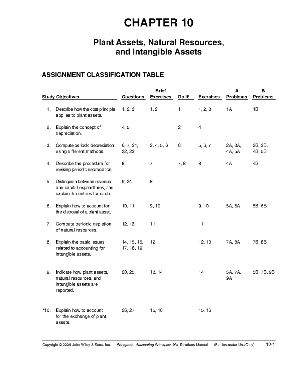 accounting principles Copyright © 2009 John Wiley & Sons, Inc