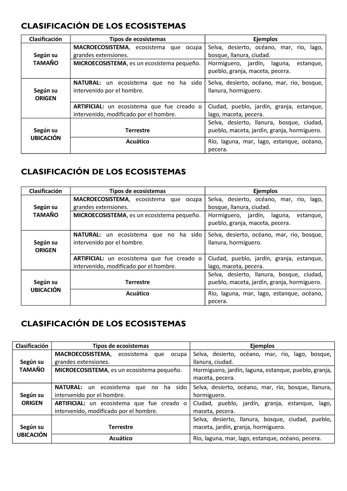 Clasificación De Los Ecosistemas - ClasificaciÓn De Los Ecosistemas 