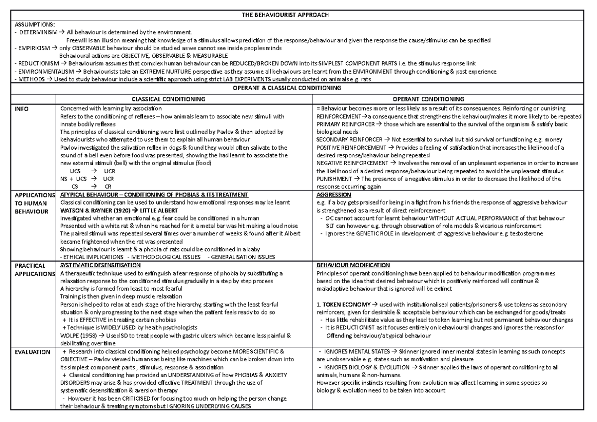 The Behaviourist Approach - The Behaviourist Approach Assumptions 