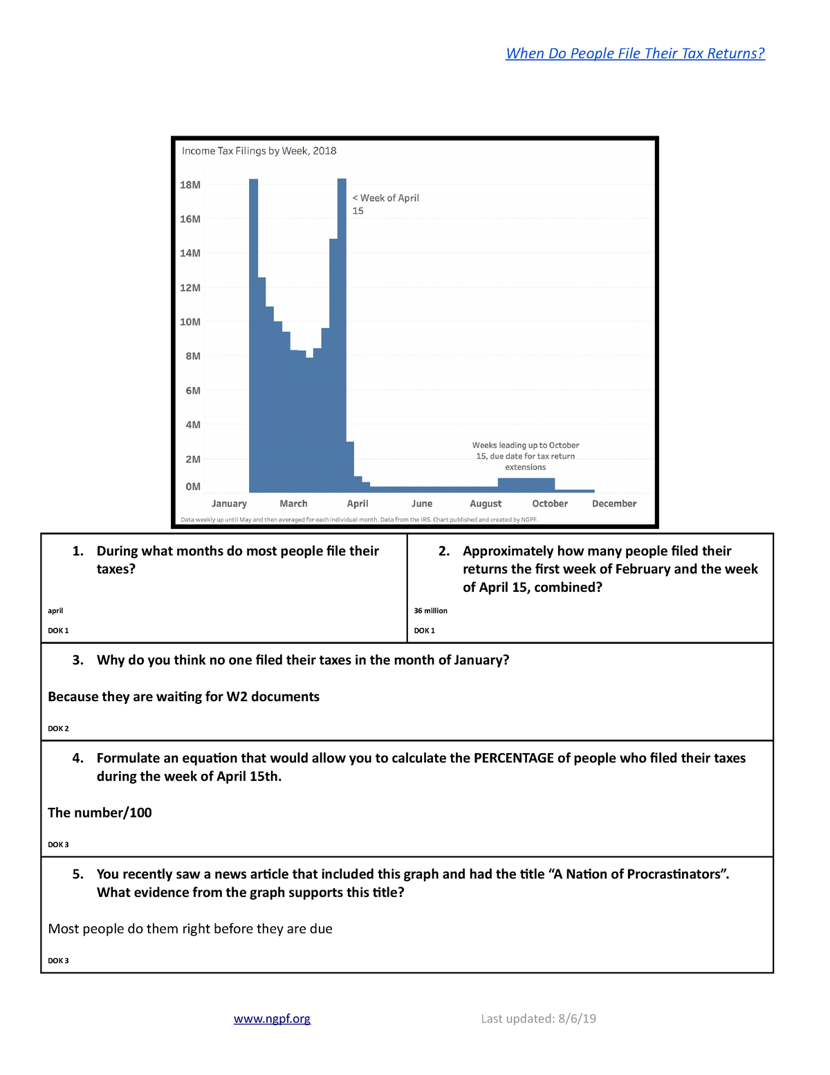 DATA Crunch When Do People File Their Tax Returns - When Do People File ...