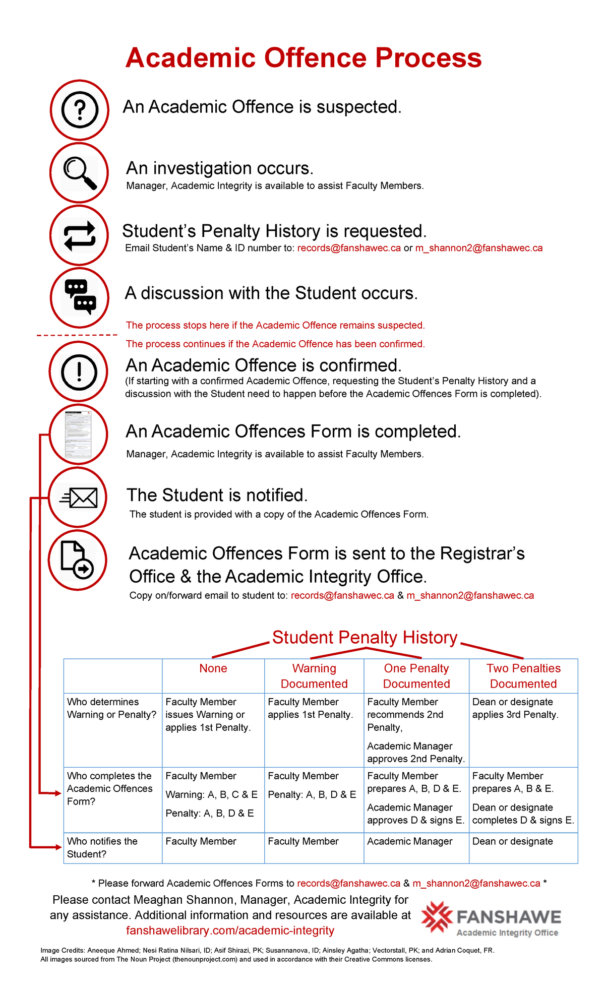 Academic Offence Process F21 Update Academic Offence Process An Academic Offence Is Suspected