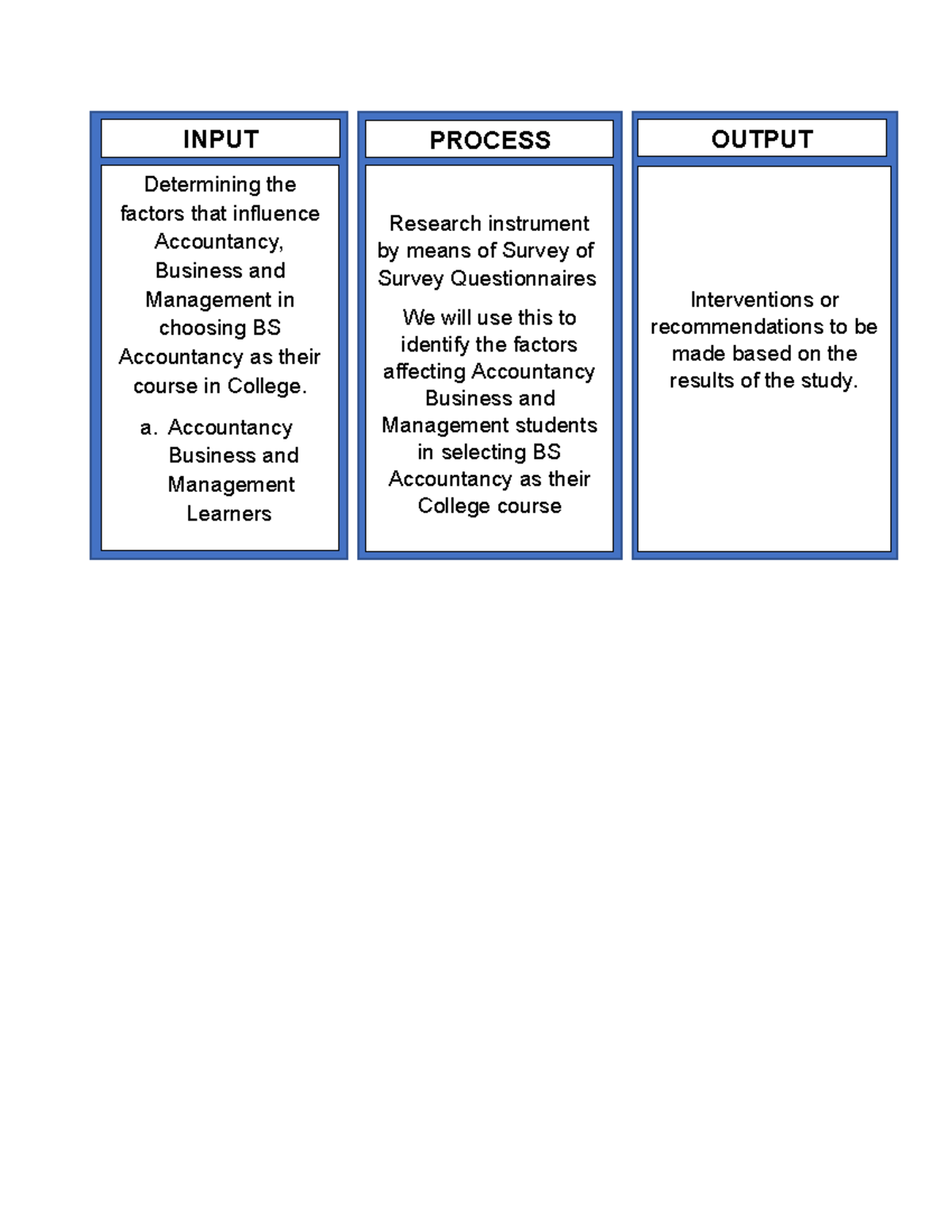 Document - INPUT PROCESS OUTPUT Determining the factors that influence ...