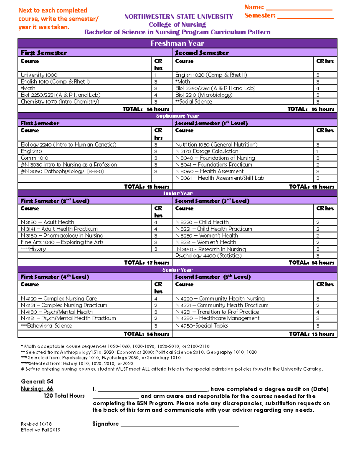 BSN Curriculum Pattern Degree Audit - Revised 10/ Effective Fall 2019 ...