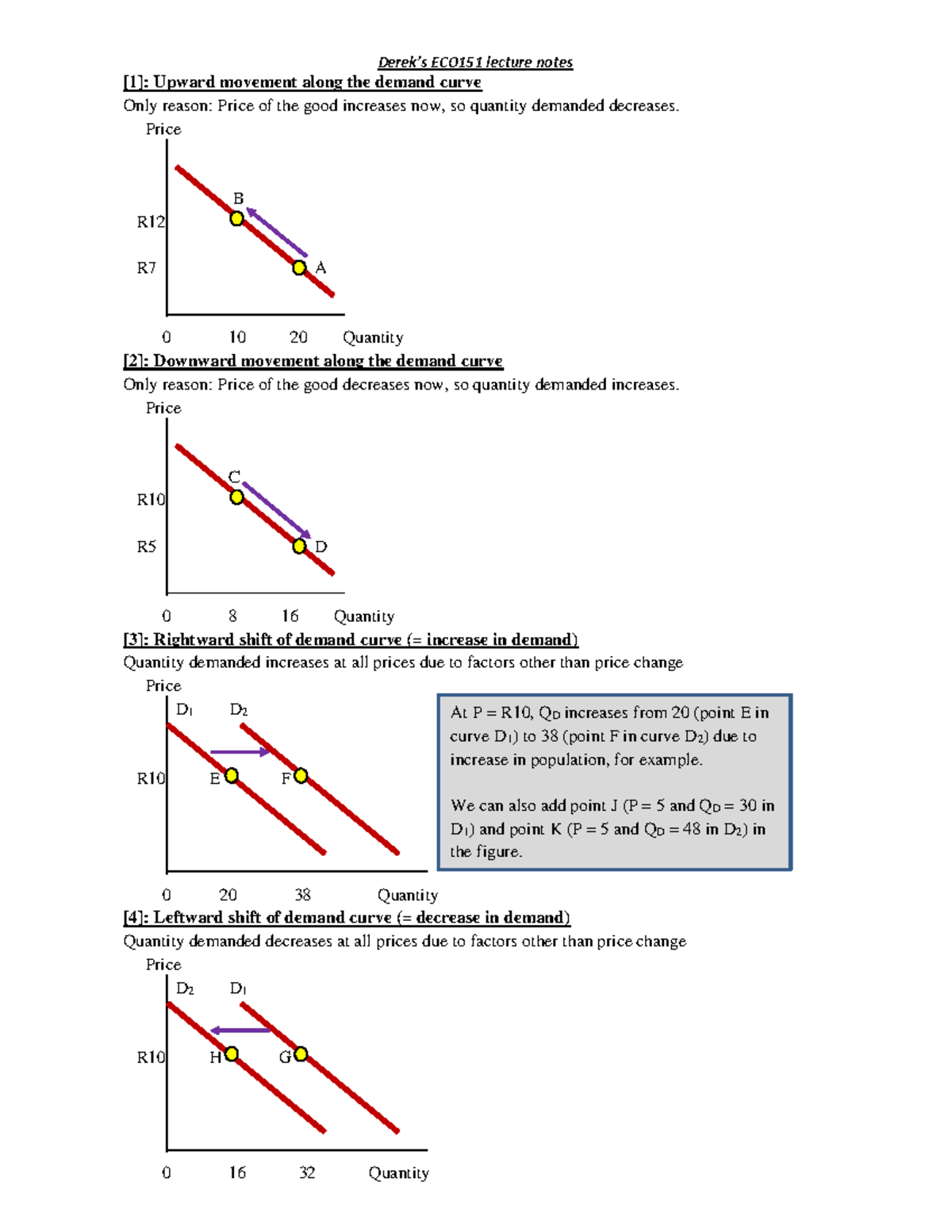 DD SS Revised - lecture notes on demand and supply - Derek’s ECO151 ...