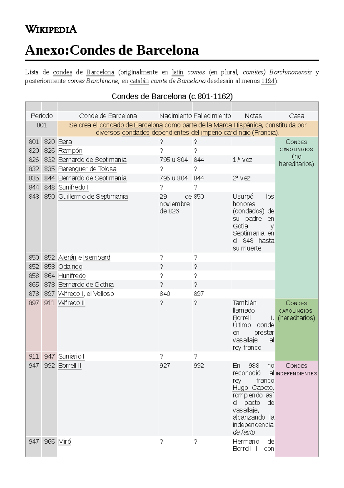 Anexo Condes De Barcelona - Anexo:Condes De Barcelona Lista De Condes ...