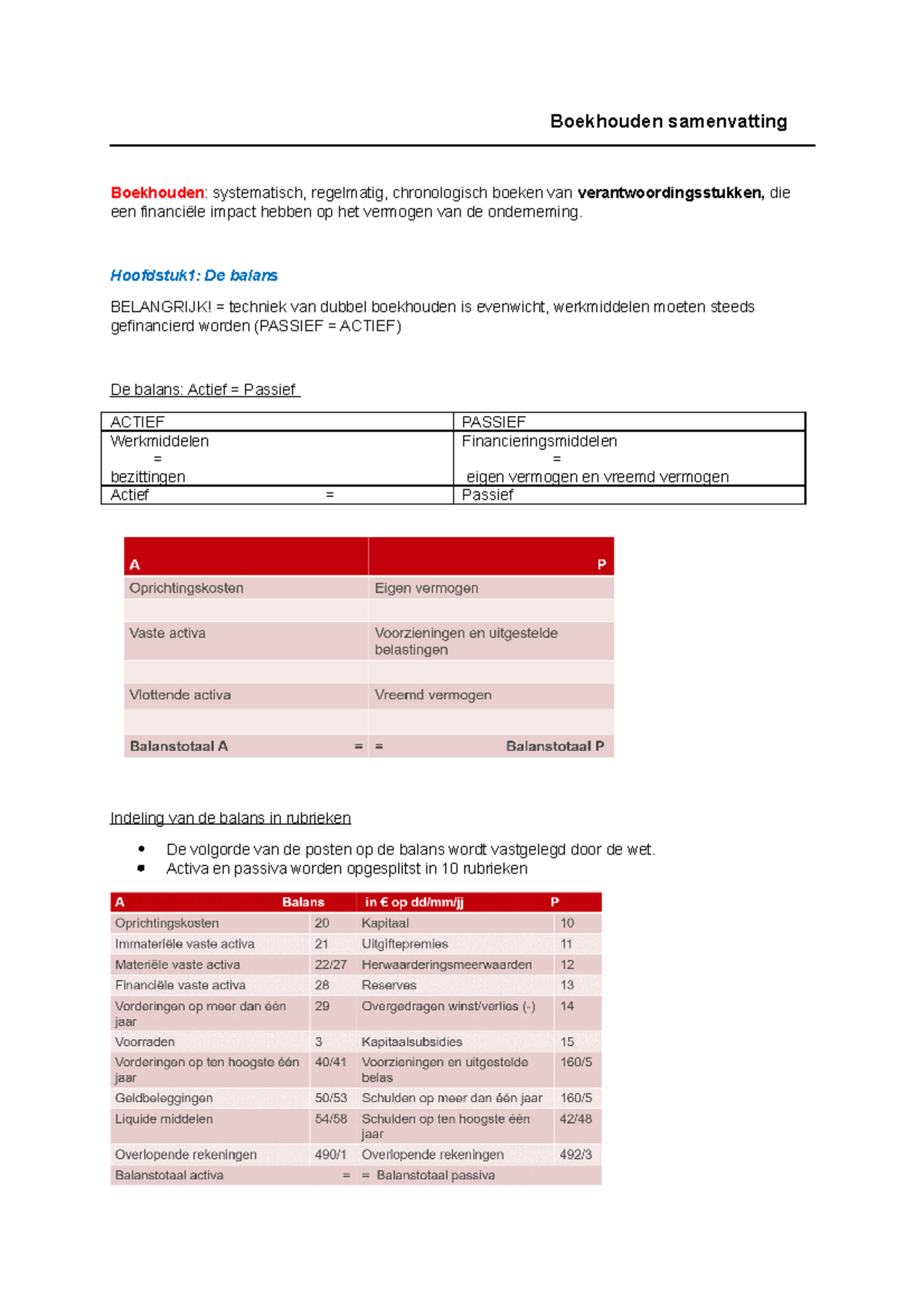 Boekhouden Samenvatting (Hotelmanagement 1ste Jaar) - Boekhouden ...