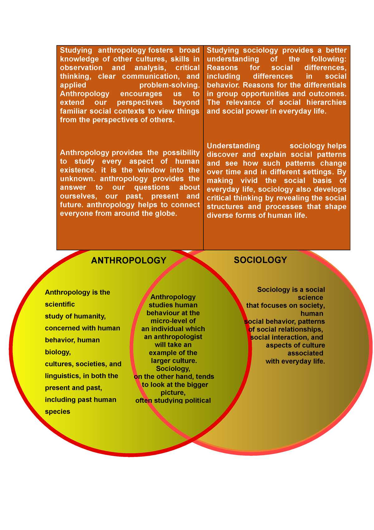 sample-ven-diagram-studying-anthropology-fosters-broad-knowledge-of