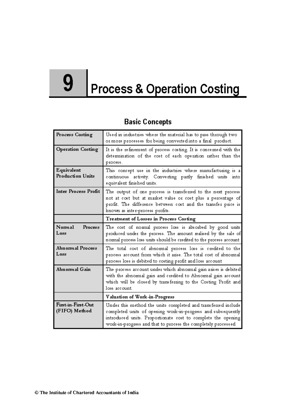 Process & Operation Costing BCom VI Sem - Basic Concepts Process ...