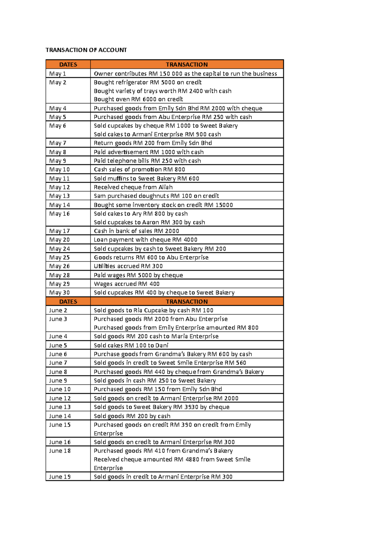 Transaction OF Account - TRANSACTION OF ACCOUNT DATES TRANSACTION May 1 ...