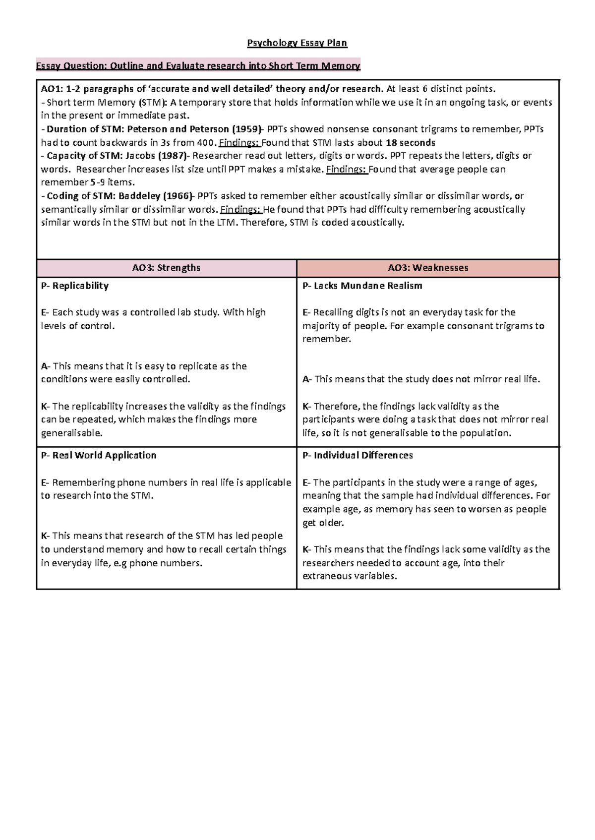 short term memory psychology essay