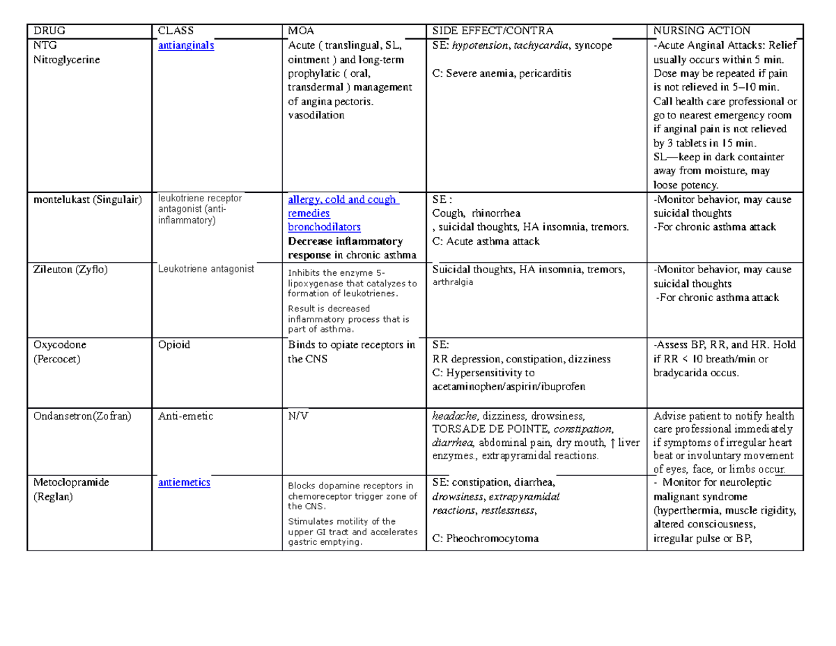 Pharm Hesi Drugs study guide - DRUG CLASS MOA SIDE EFFECT/CONTRA ...