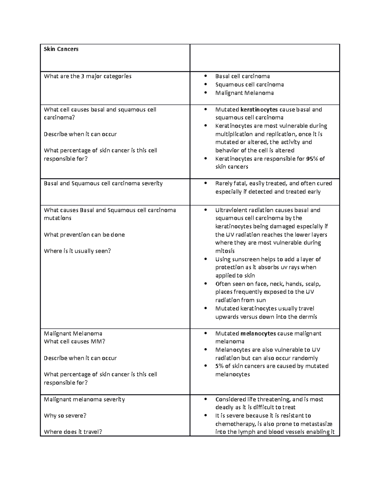 exam-3-sunny-review-3-02b-skin-cancers-skin-cancers-what-are-the-3