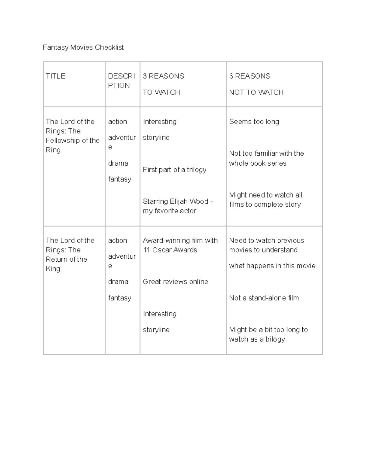 Unit 4 activity 1 - Fantasy Movies Checklist TITLE DESCRI PTION 3 ...