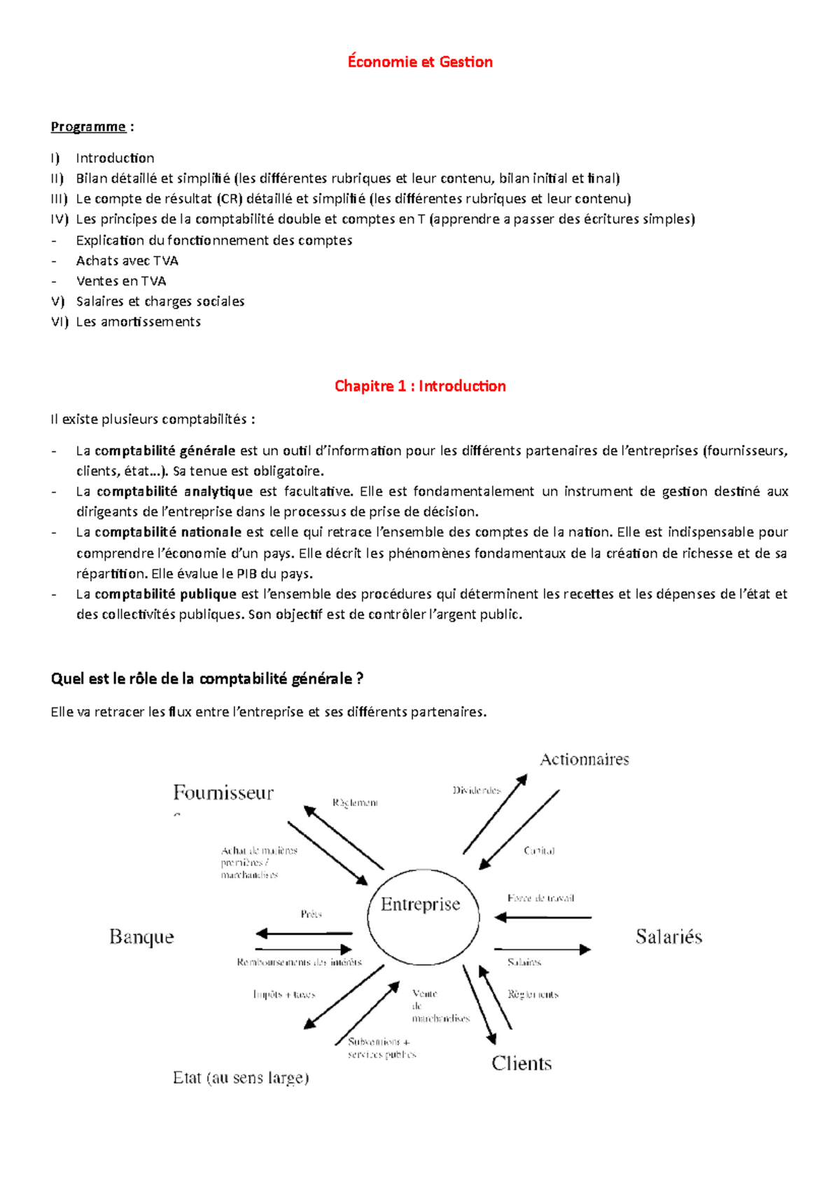 Economie Et Gestion - Économie Et Gestion Programme : I) Introduction ...