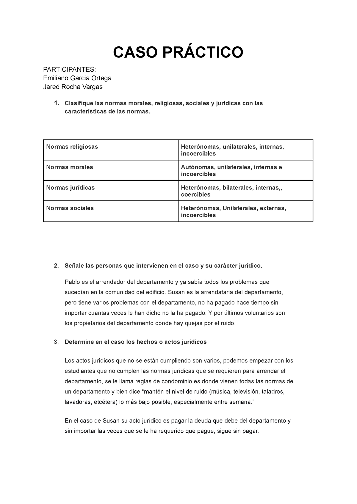 Caso PrÁ Ctico Tarea Caso PrÁctico Participantes Emiliano Garcia Ortega Jared Rocha Vargas 7418