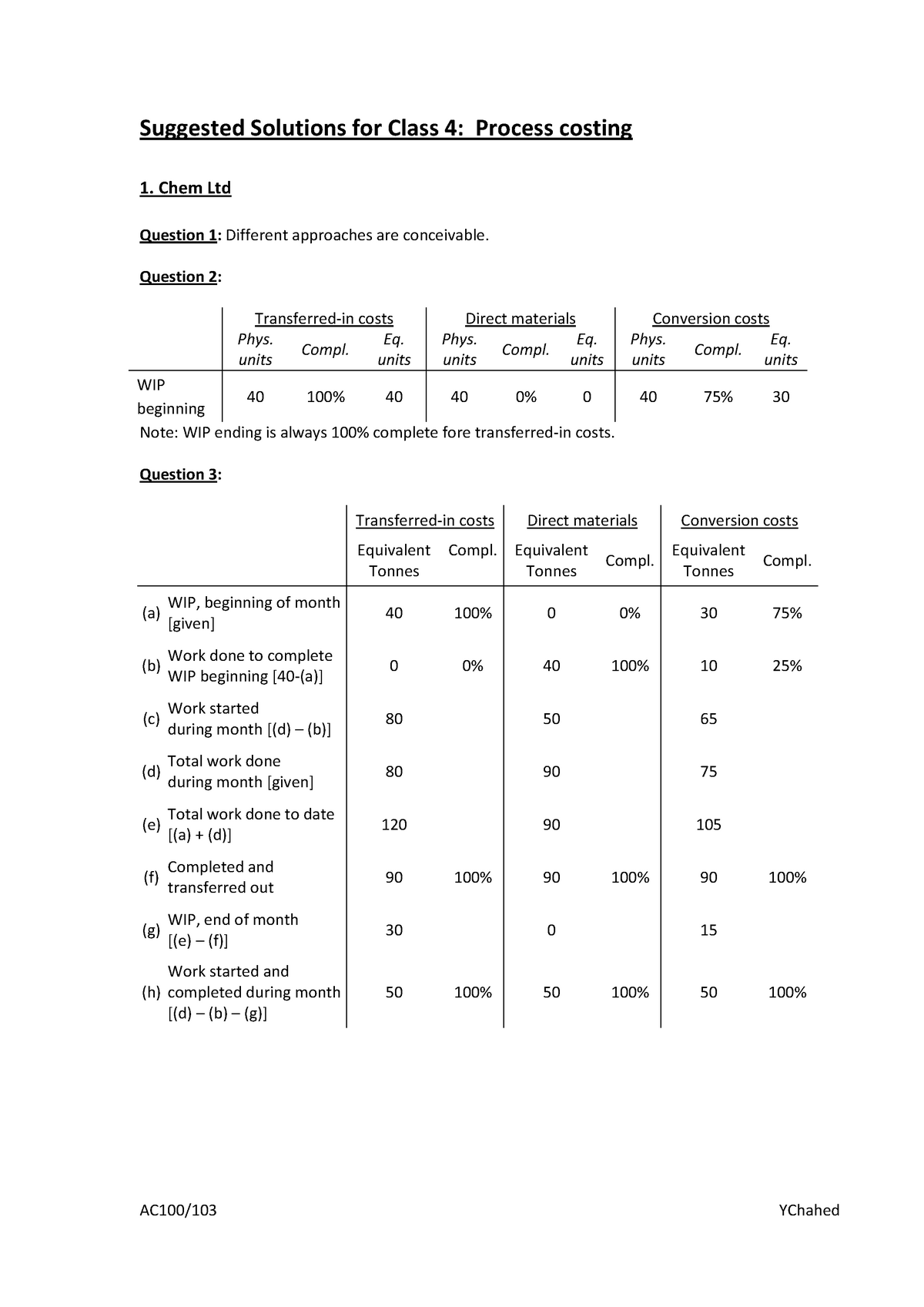 exam-2016-answers-suggested-solutions-for-class-4-process-costing-1