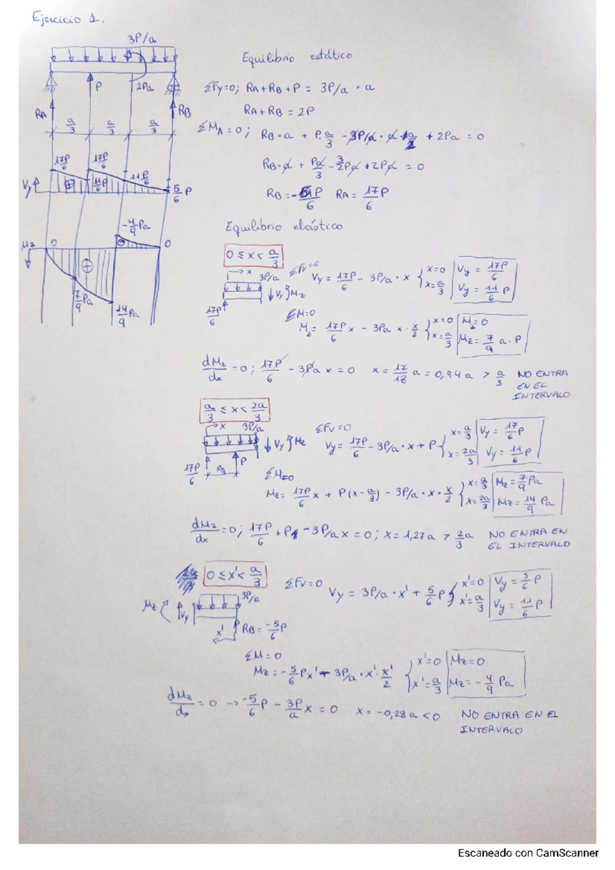 Boletín 3 RM resuelto - Ejeccicio 1. Equilibrio eatático P 2Pa RA RB 2P ...
