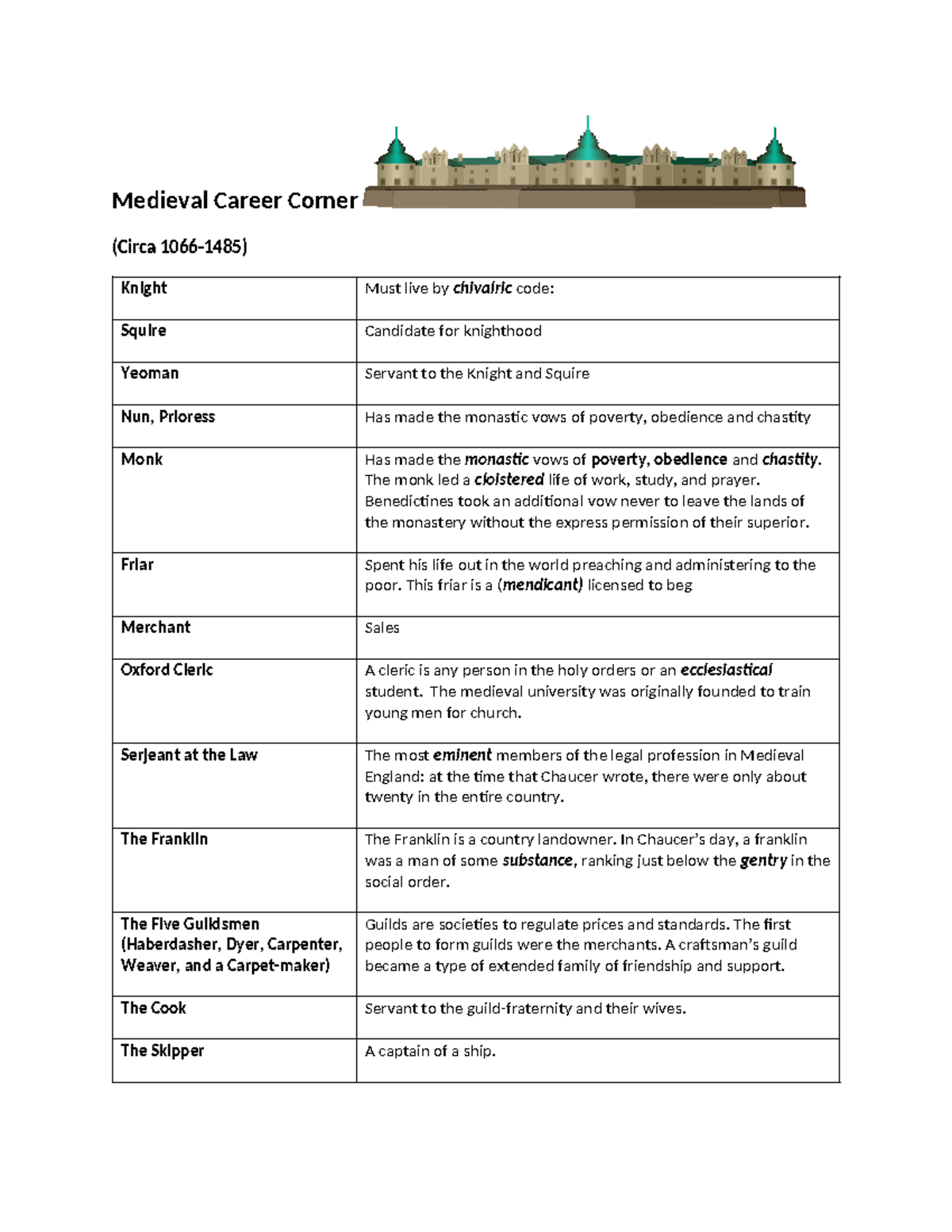 Canterbury Tales job descriptions Medieval Career Corner (Circa 1066