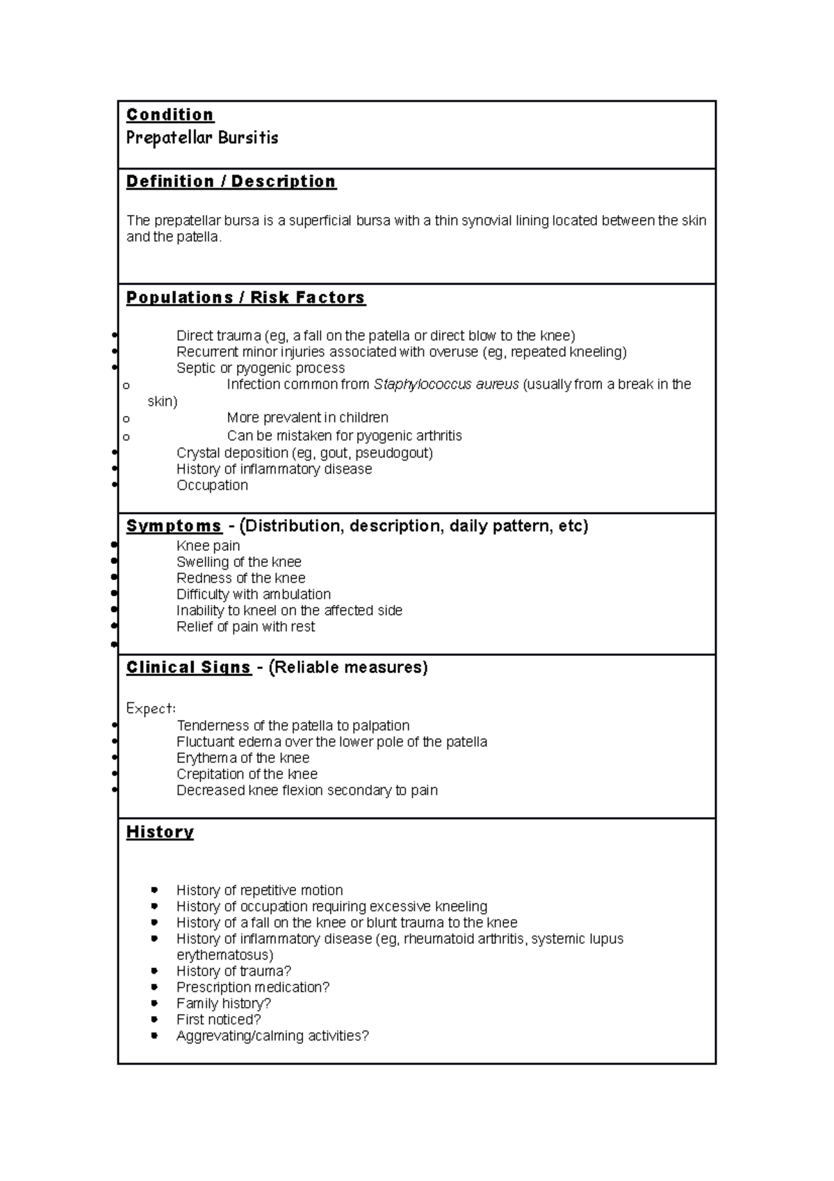 Prepatellar Bursitis clinical pattern - Condition Prepatellar Bursitis ...